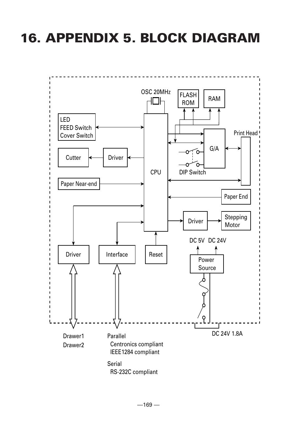 Appendix 5. block diagram | Citizen Systems iDP3240 User Manual | Page 189 / 231