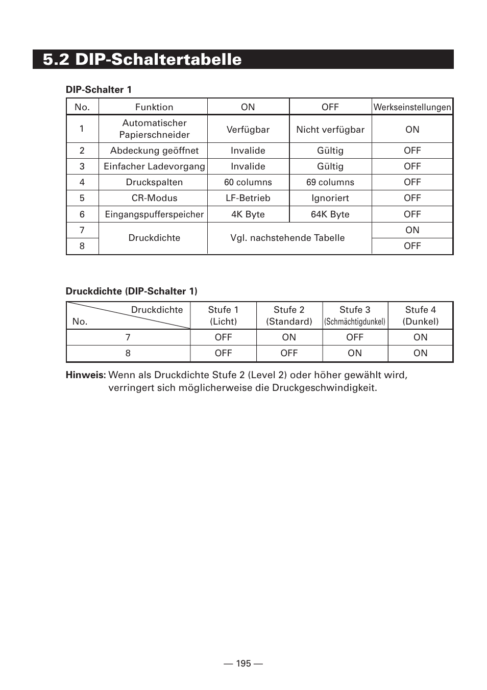 2 dip-schaltertabelle | Citizen Systems iDP3240 User Manual | Page 215 / 231