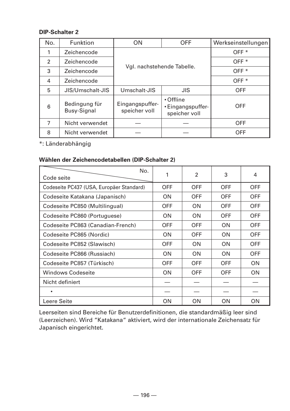 Citizen Systems iDP3240 User Manual | Page 216 / 231