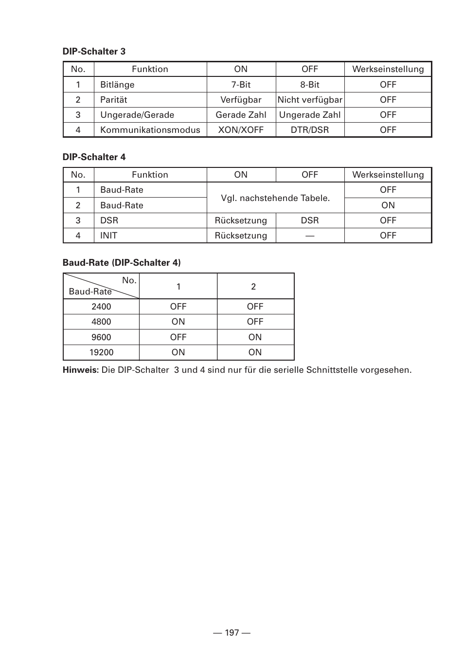 Citizen Systems iDP3240 User Manual | Page 217 / 231