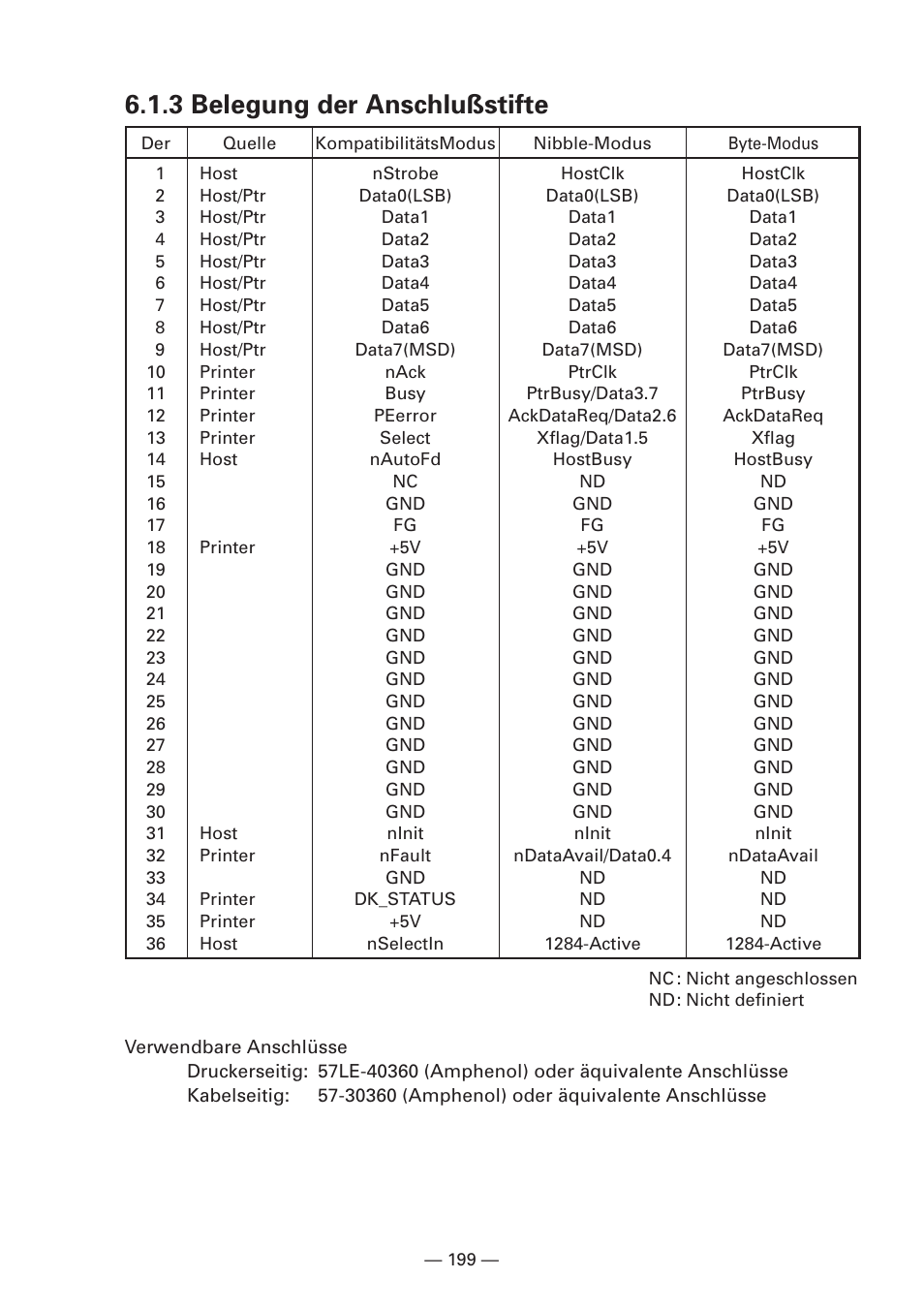 3 belegung der anschlußstifte | Citizen Systems iDP3240 User Manual | Page 219 / 231