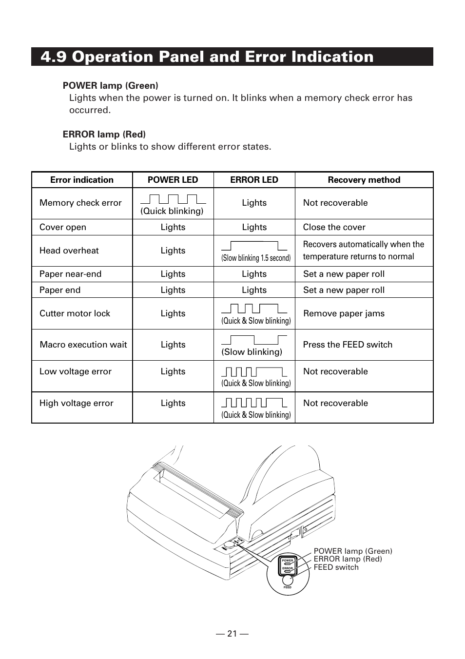 9 operation panel and error indication | Citizen Systems iDP3240 User Manual | Page 41 / 231