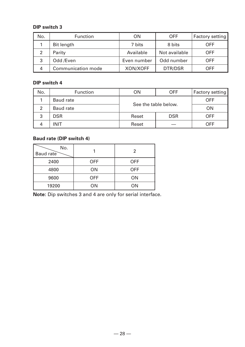 Citizen Systems iDP3240 User Manual | Page 48 / 231