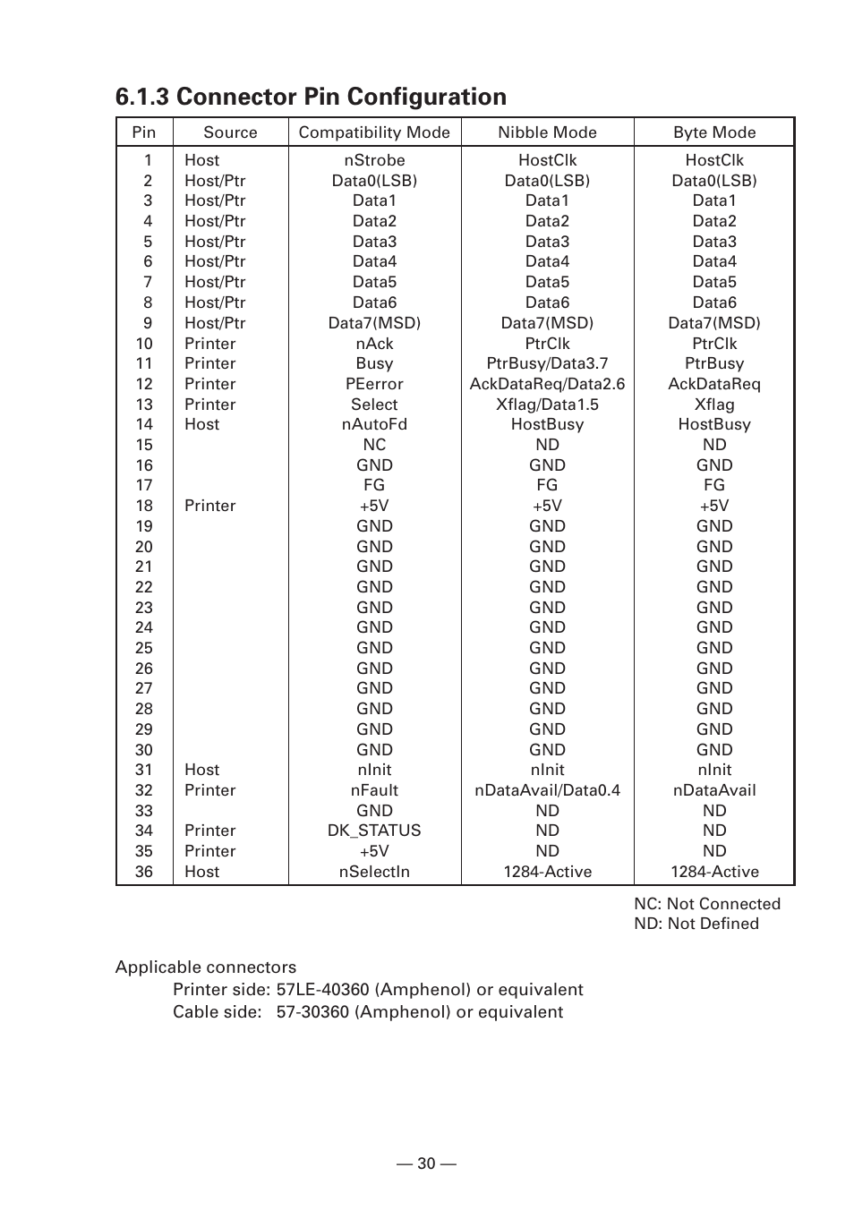 3 connector pin configuration | Citizen Systems iDP3240 User Manual | Page 50 / 231