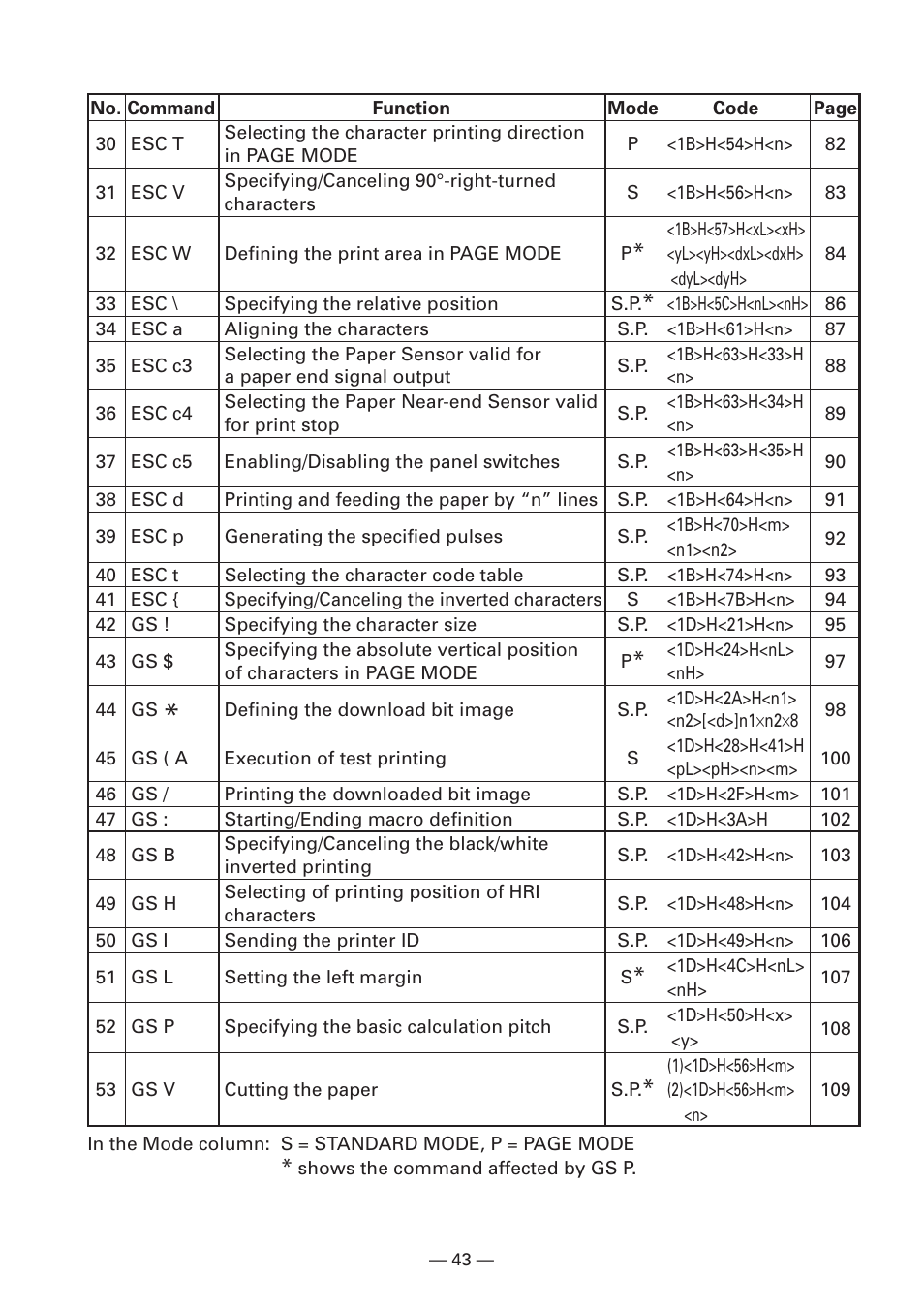 Citizen Systems iDP3240 User Manual | Page 63 / 231