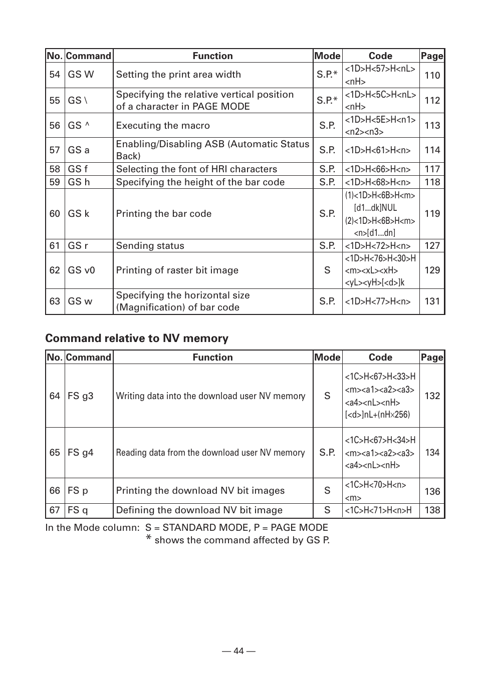 Citizen Systems iDP3240 User Manual | Page 64 / 231