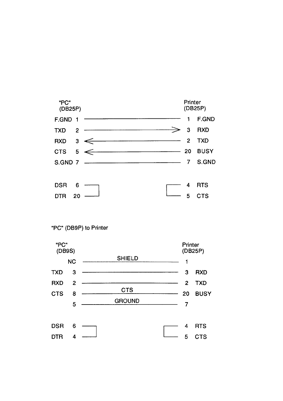 4 example of connection to a computer | Citizen Systems Citizen CLP 6001 CLP-6001 User Manual | Page 73 / 80