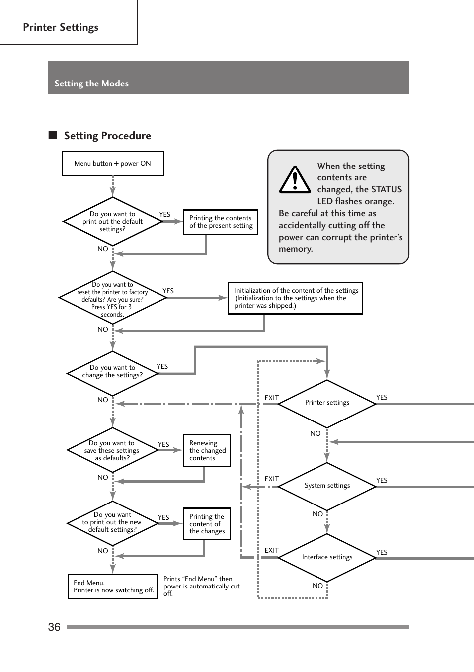 Setting procedure, 36 printer settings | Citizen Systems PD-24 User Manual | Page 36 / 52