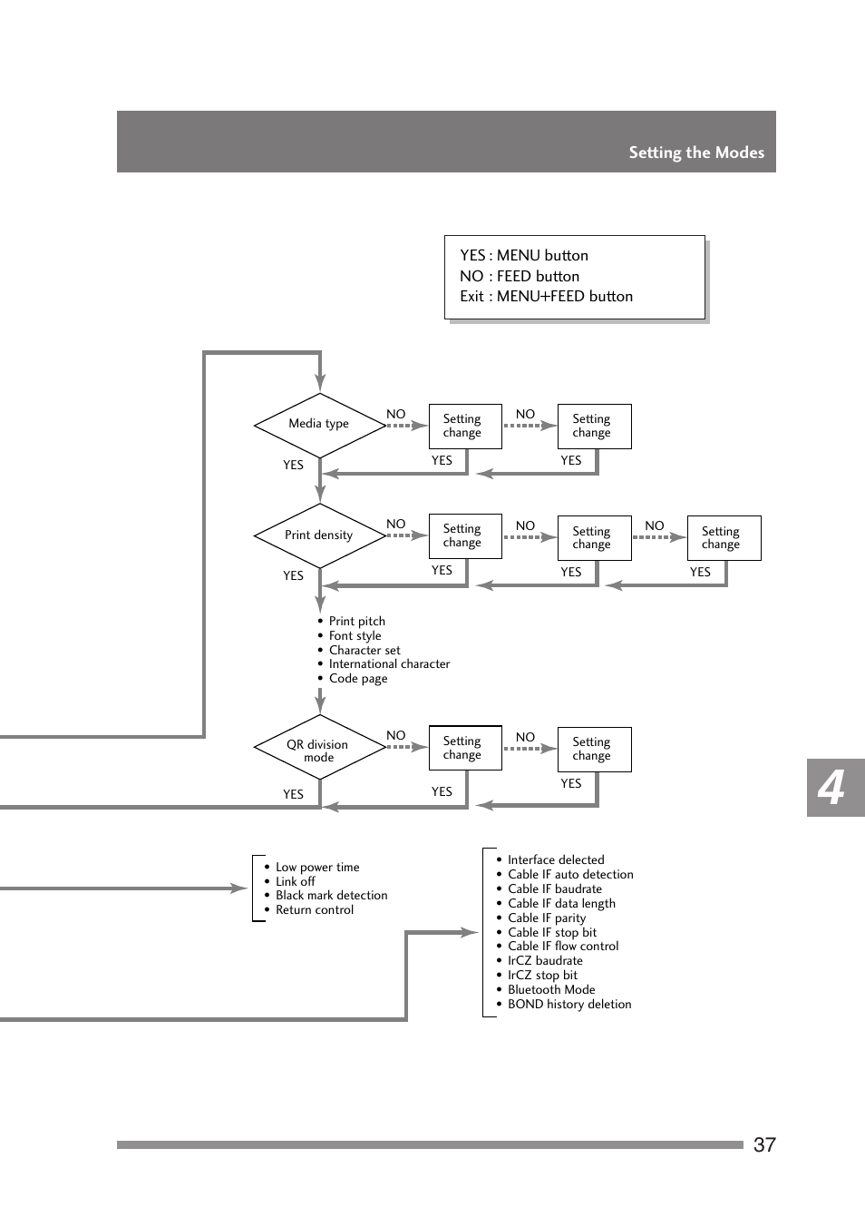 Citizen Systems PD-24 User Manual | Page 37 / 52