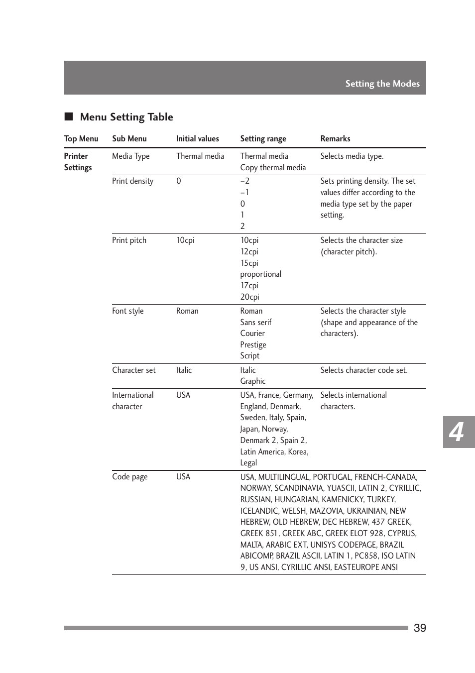 Menu setting table | Citizen Systems PD-24 User Manual | Page 39 / 52