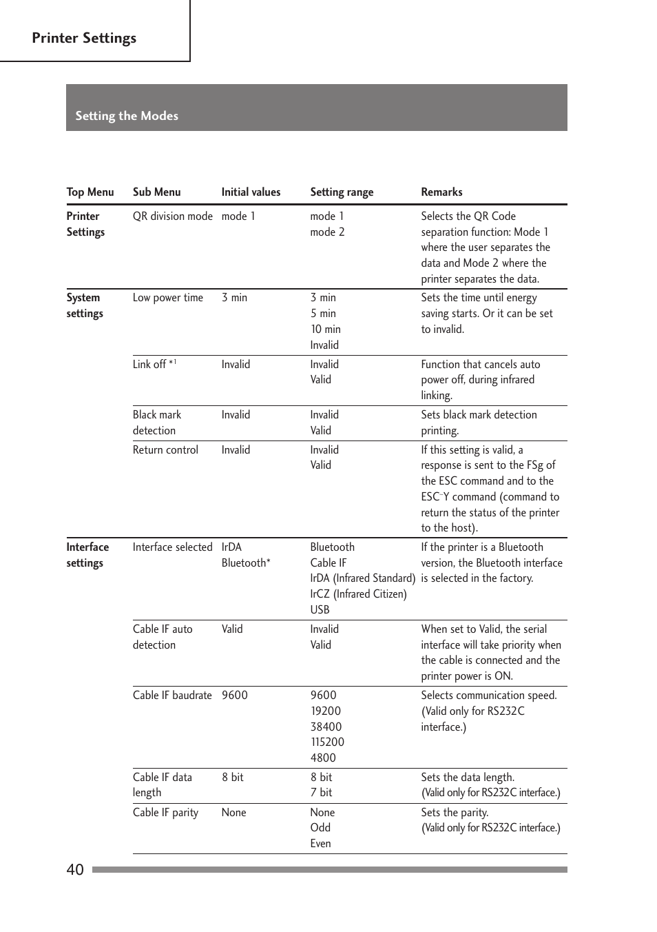 40 printer settings | Citizen Systems PD-24 User Manual | Page 40 / 52