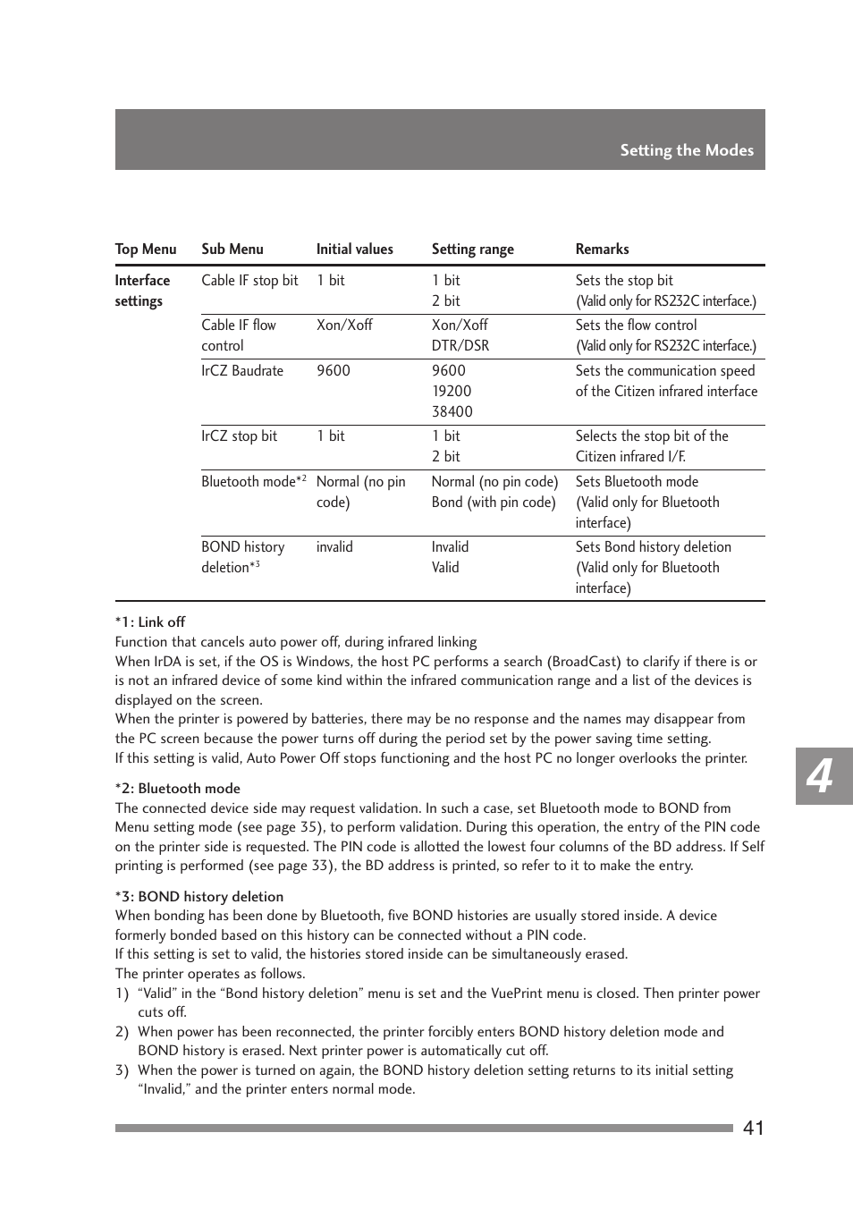 Citizen Systems PD-24 User Manual | Page 41 / 52