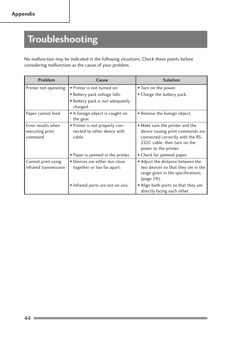 Troubleshooting, T paper | Citizen Systems PD-24 User Manual | Page 44 / 52