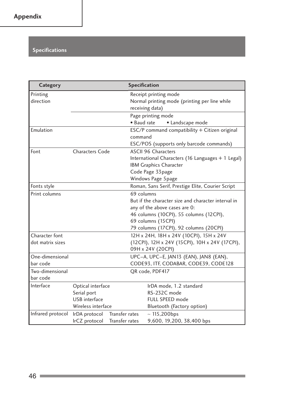 46 appendix | Citizen Systems PD-24 User Manual | Page 46 / 52