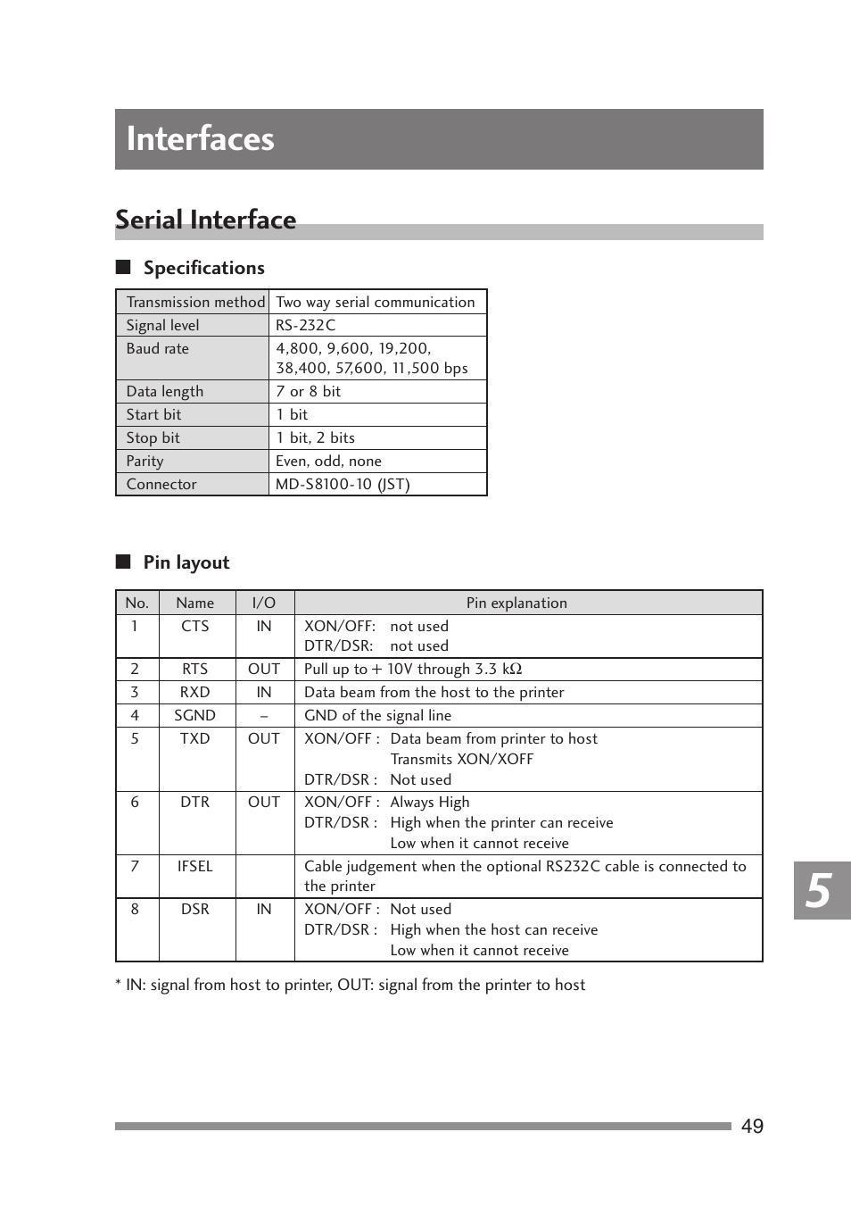 Interfaces, Serial interface | Citizen Systems PD-24 User Manual | Page 49 / 52