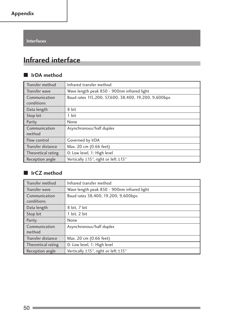 Infrared interface | Citizen Systems PD-24 User Manual | Page 50 / 52