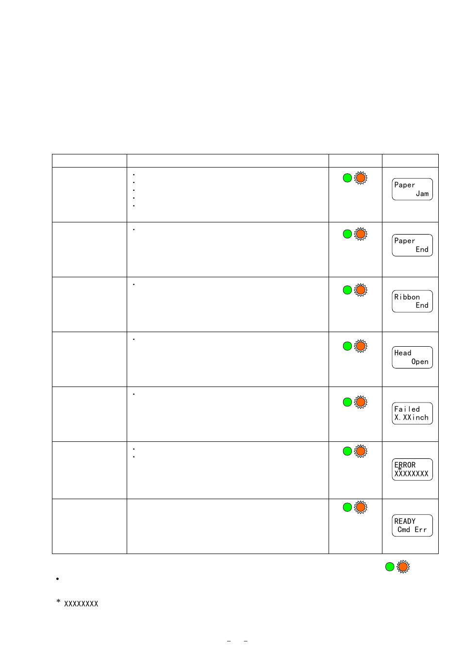 2 error messages and corrective actions | Citizen Systems CLP-8301 User Manual | Page 62 / 75