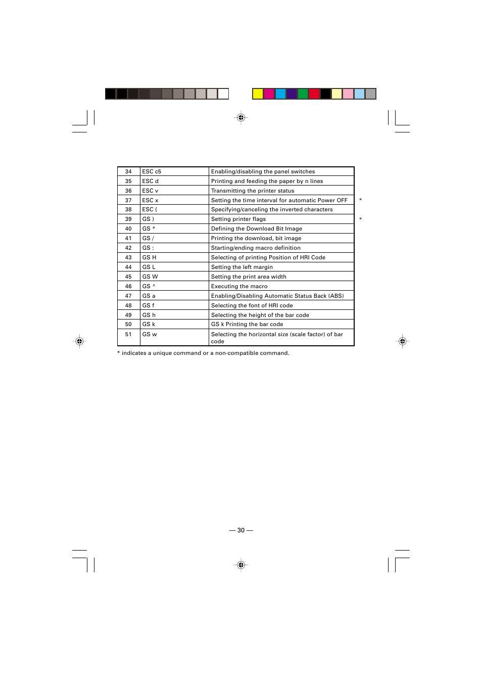 Citizen Systems CMP-10 User Manual | Page 34 / 40