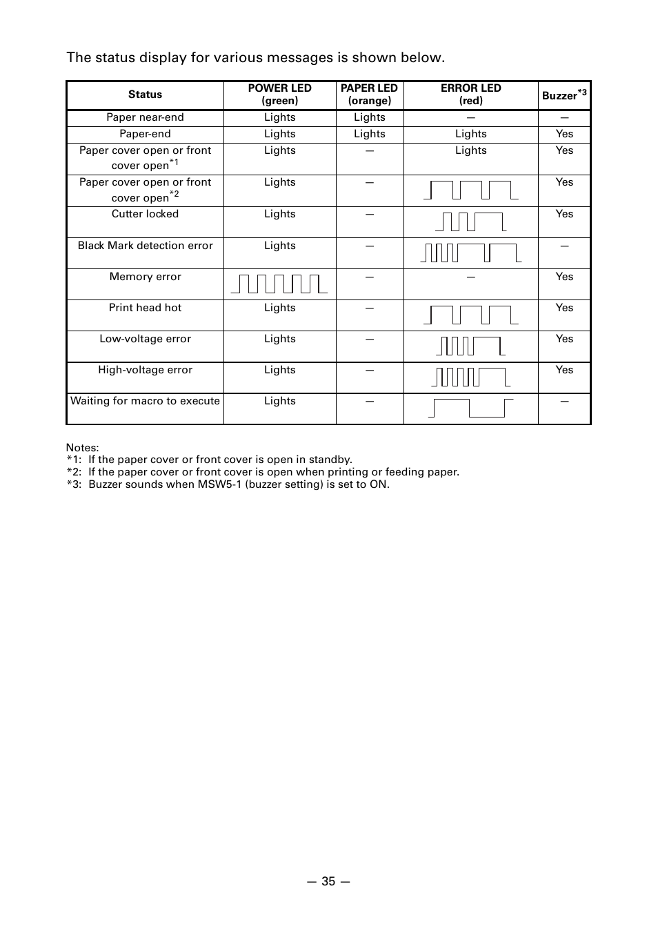 Citizen Systems Line Thermal Printer CT-S601 User Manual | Page 38 / 46