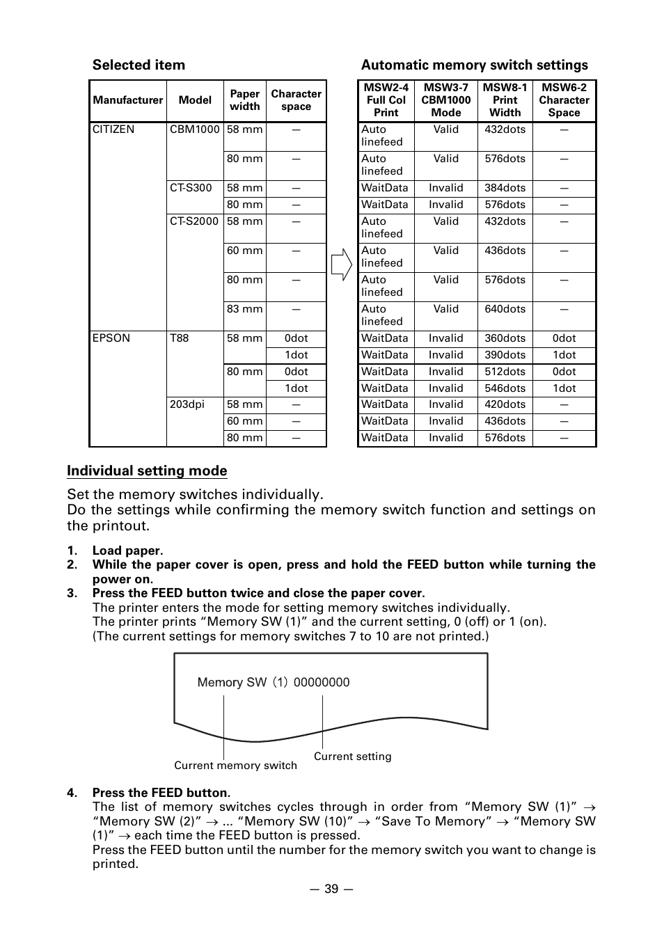 Citizen Systems Line Thermal Printer CT-S601 User Manual | Page 42 / 46