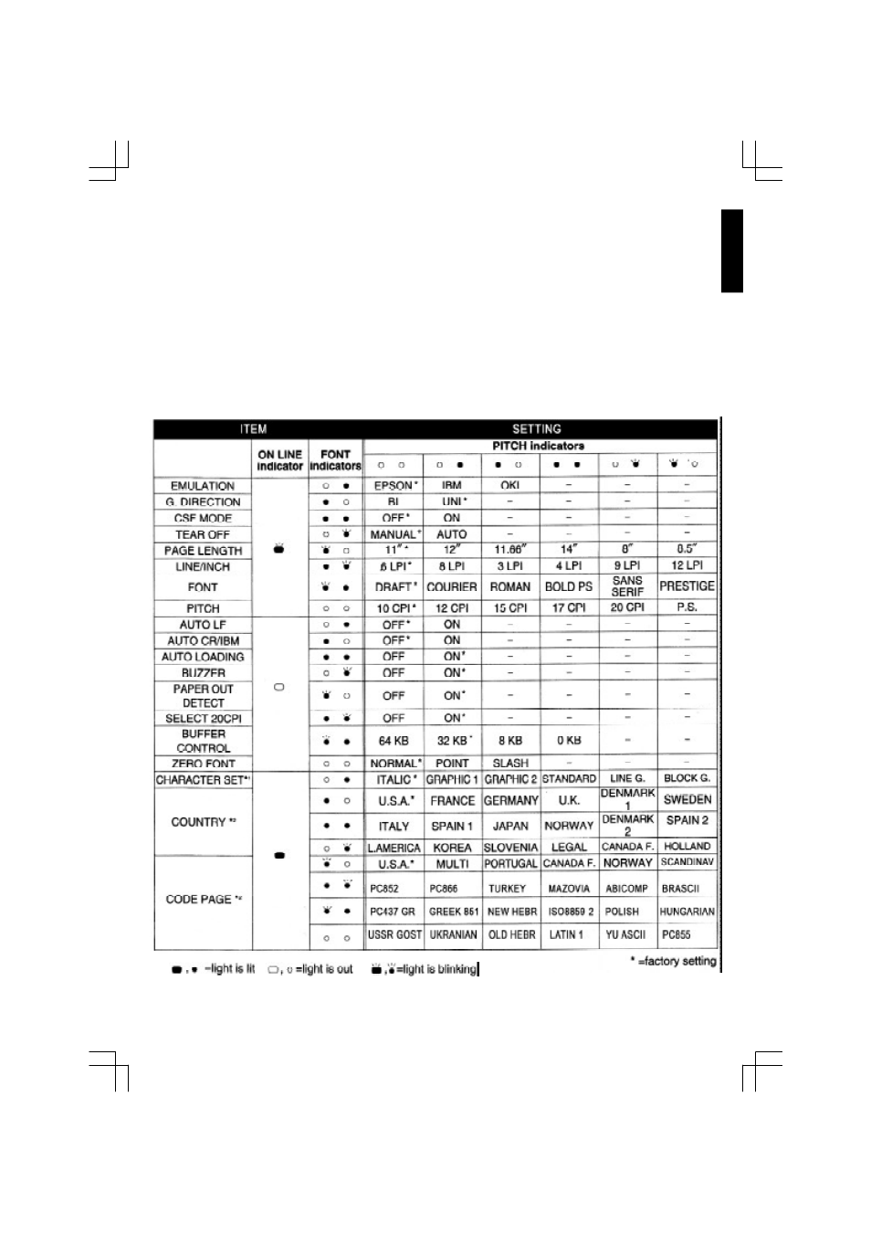 Citizen Systems 500 User Manual | Page 23 / 32