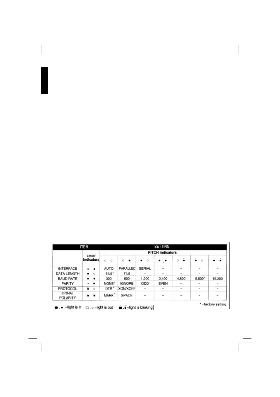Interface setup mode (parallel and serial) | Citizen Systems 500 User Manual | Page 24 / 32