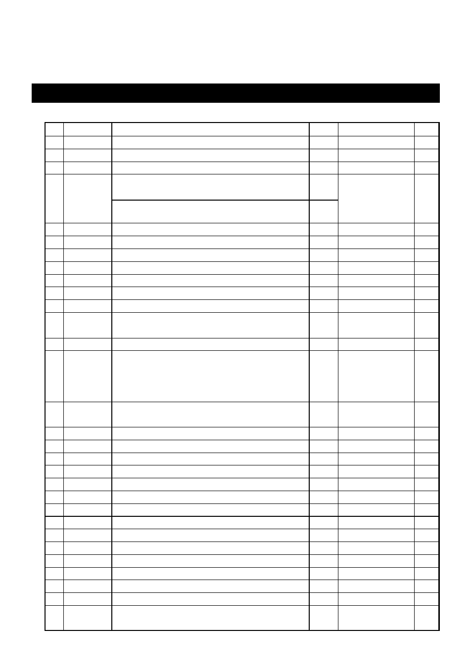 Print control functions, 1 command list | Citizen Systems PPU-231II User Manual | Page 3 / 104