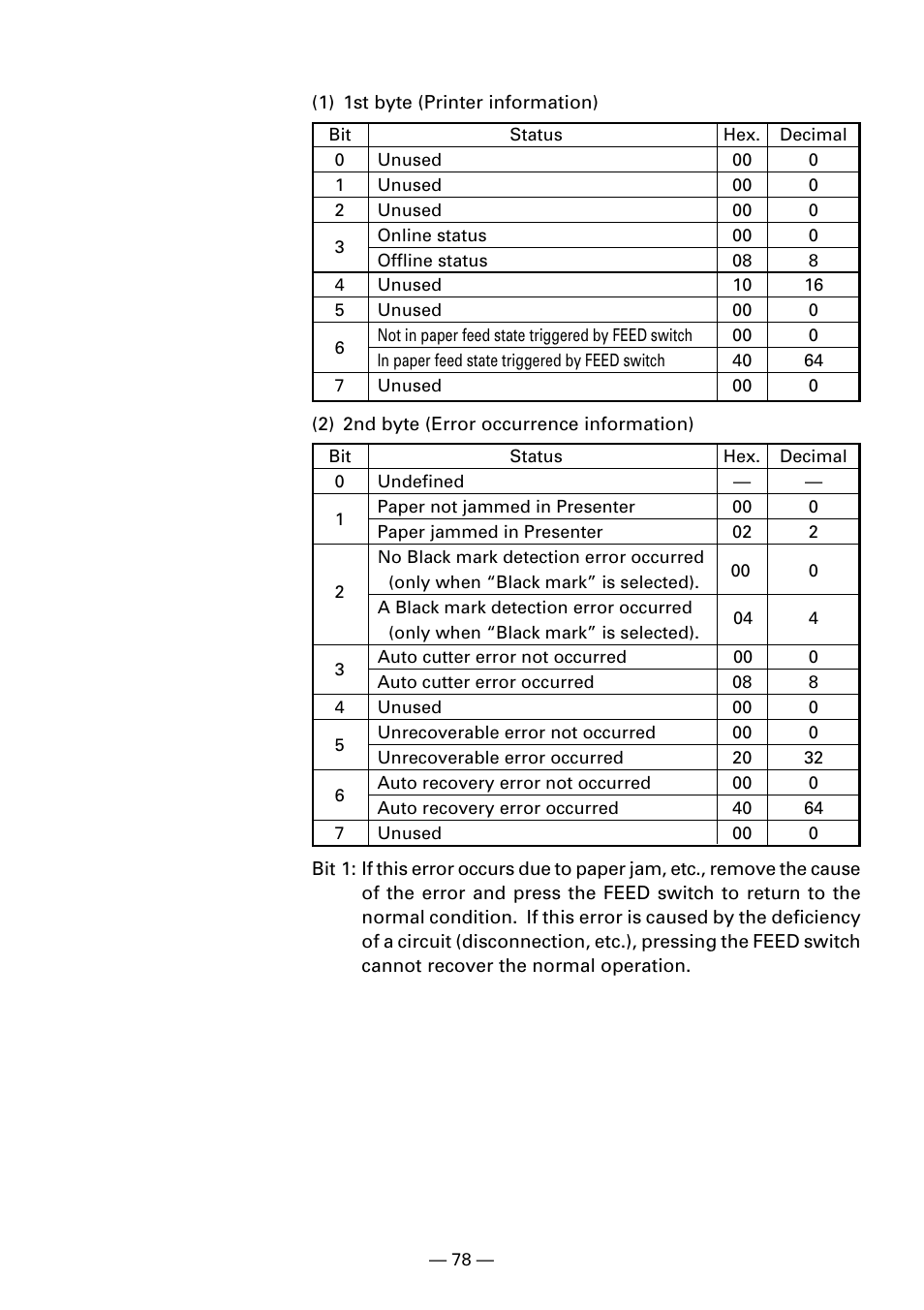 Citizen Systems PPU-231II User Manual | Page 80 / 104
