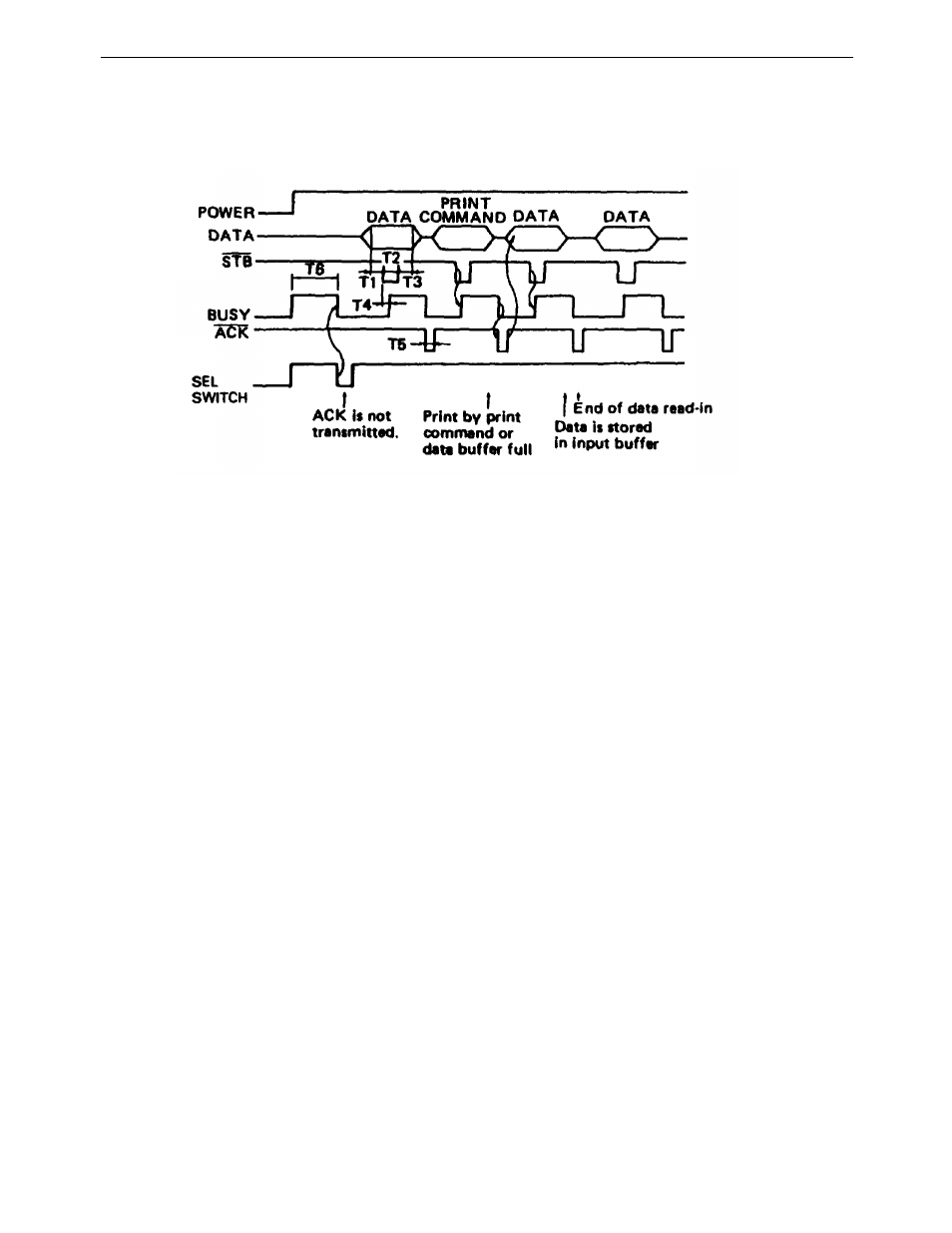 5 timing chart | Citizen Systems iDP-3535 User Manual | Page 24 / 38
