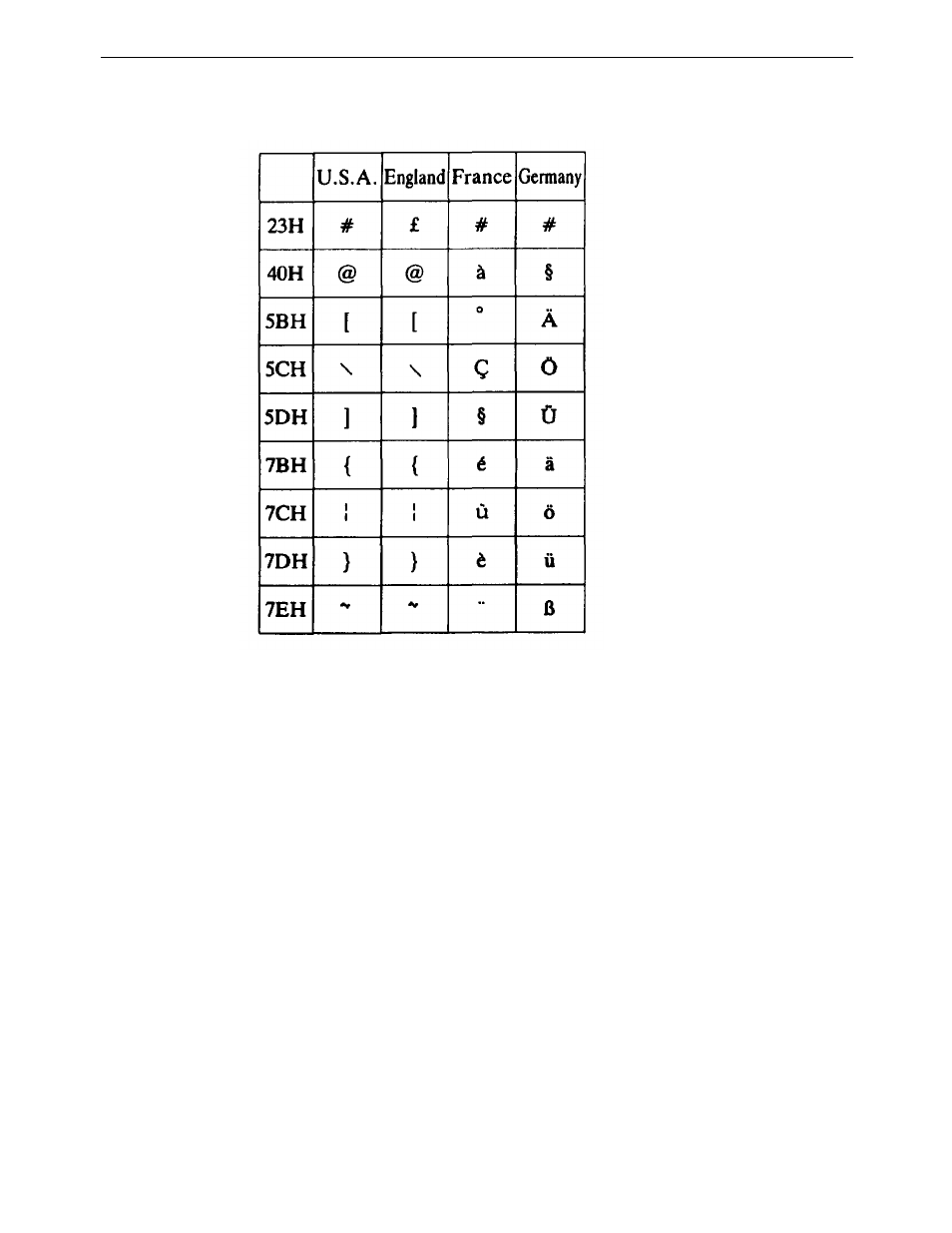 2 individual country character codes | Citizen Systems iDP-3535 User Manual | Page 37 / 38