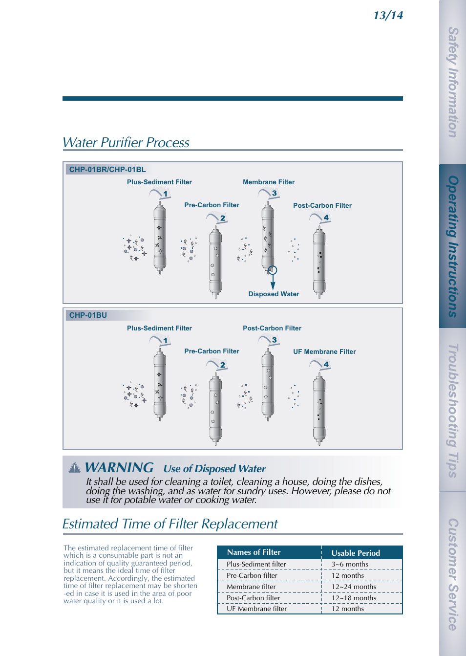 Warning | Coway CHP-01BL User Manual | Page 15 / 20