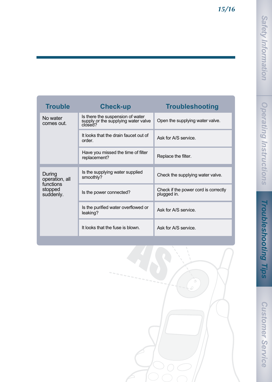 Coway CHP-01BL User Manual | Page 17 / 20