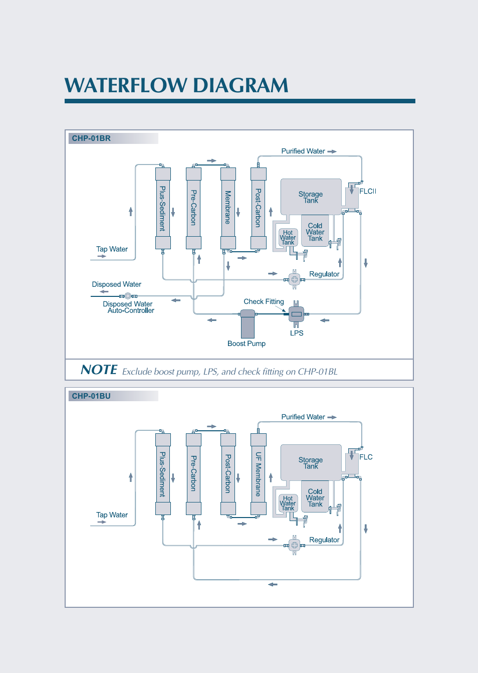 Waterflow diagram | Coway CHP-01BL User Manual | Page 18 / 20
