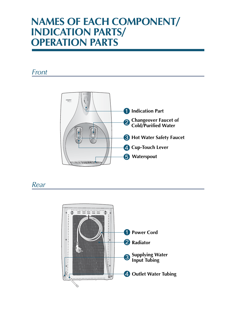 Front rear | Coway CHP-01BL User Manual | Page 8 / 20
