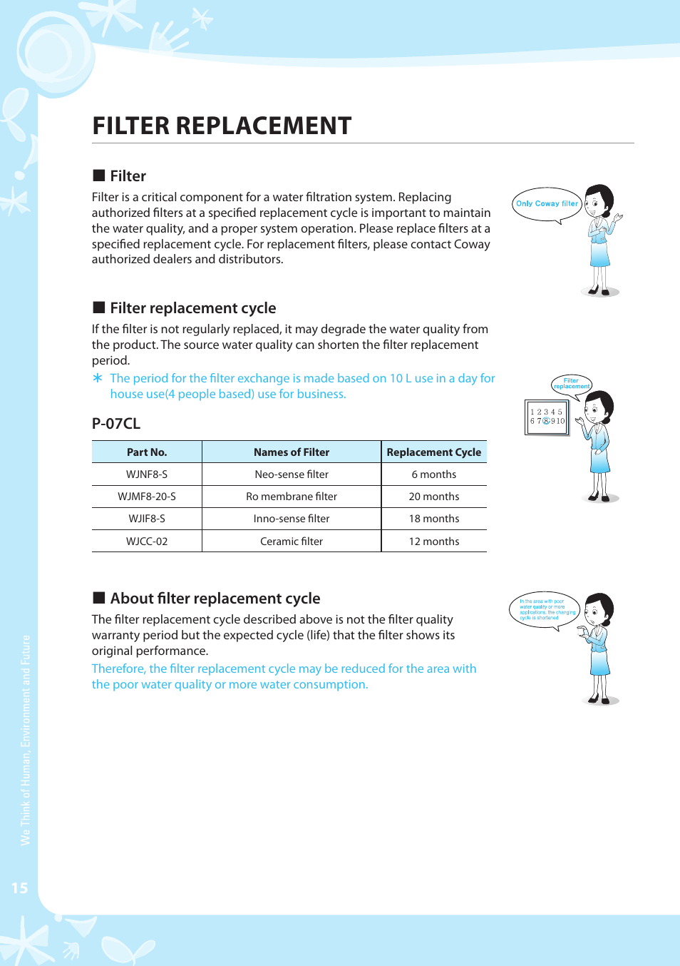 Filter replacement, Filter, Filter replacement cycle | P-07cl, About filter replacement cycle | Coway P-07CL User Manual | Page 16 / 28
