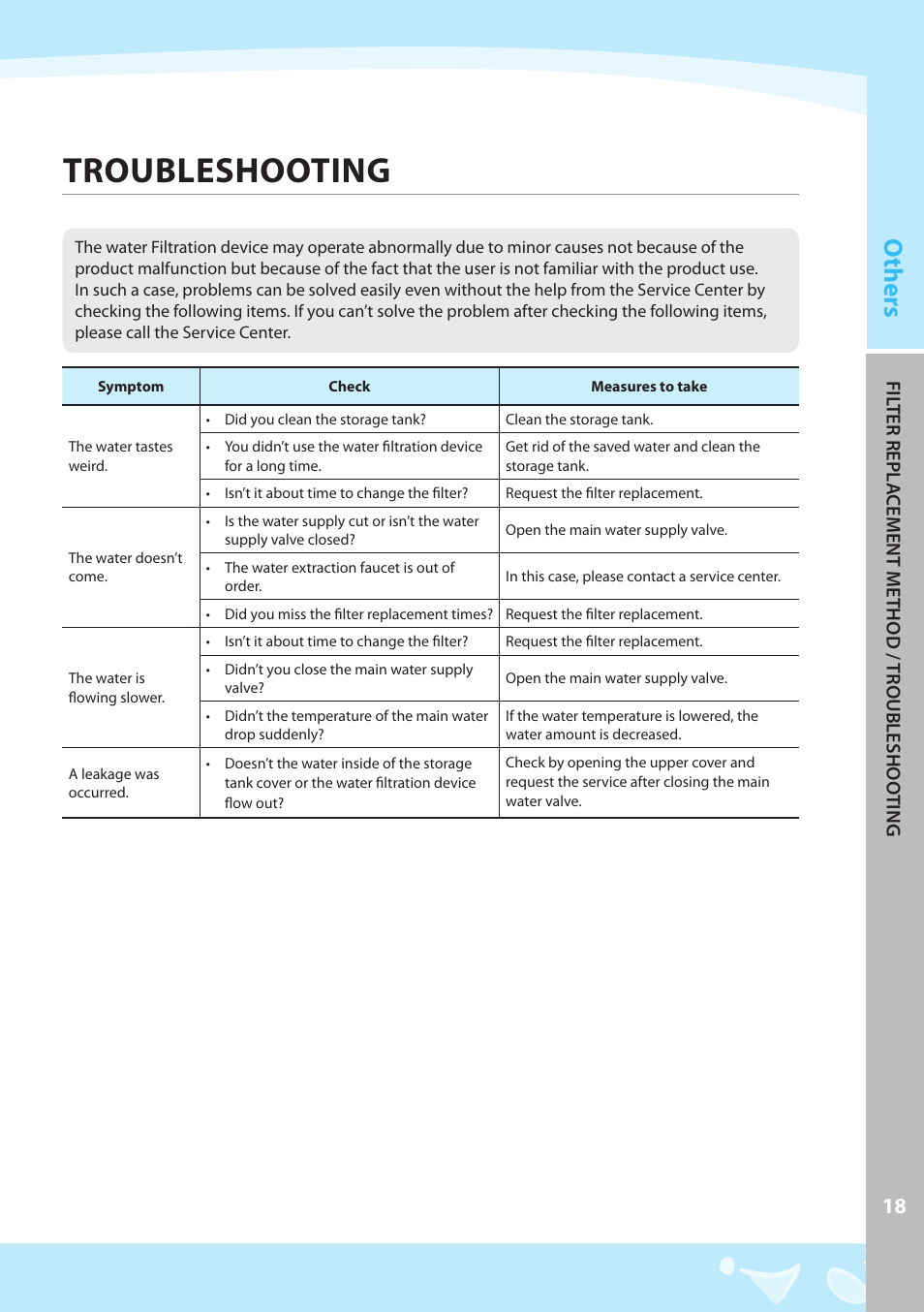 Troubleshooting, Others | Coway P-07CL User Manual | Page 19 / 28