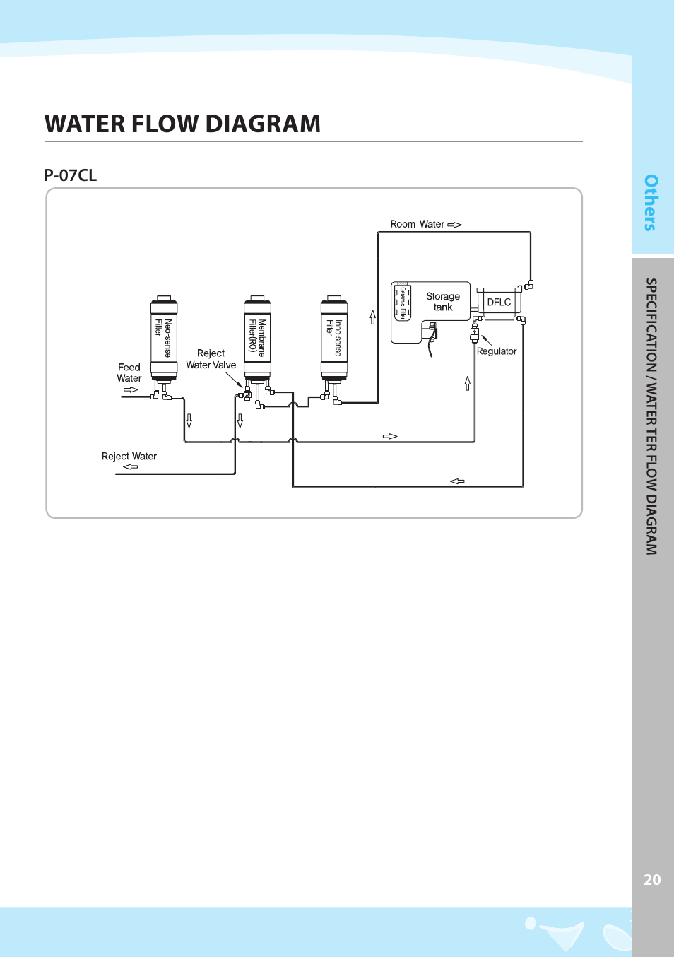 Water flow diagram, Others, P-07cl | Coway P-07CL User Manual | Page 21 / 28