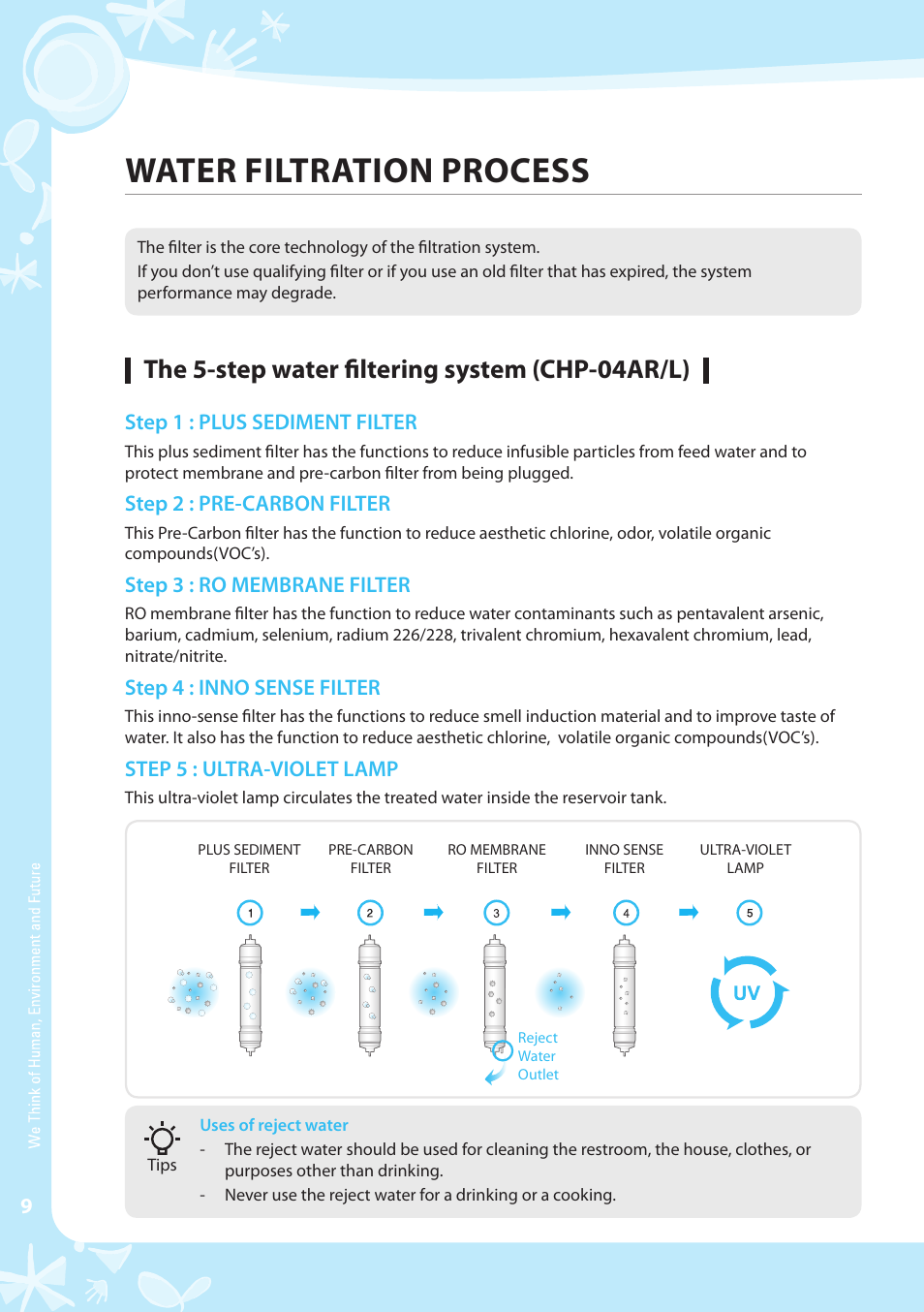 Water filtration process, The 5-step water filtering system (chp-04ar/l), Step 1 : plus sediment filter | Step 2 : pre-carbon filter, Step 3 : ro membrane filter, Step 4 : inno sense filter, Step 5 : ultra-violet lamp | Coway CHP-04AL User Manual | Page 10 / 44