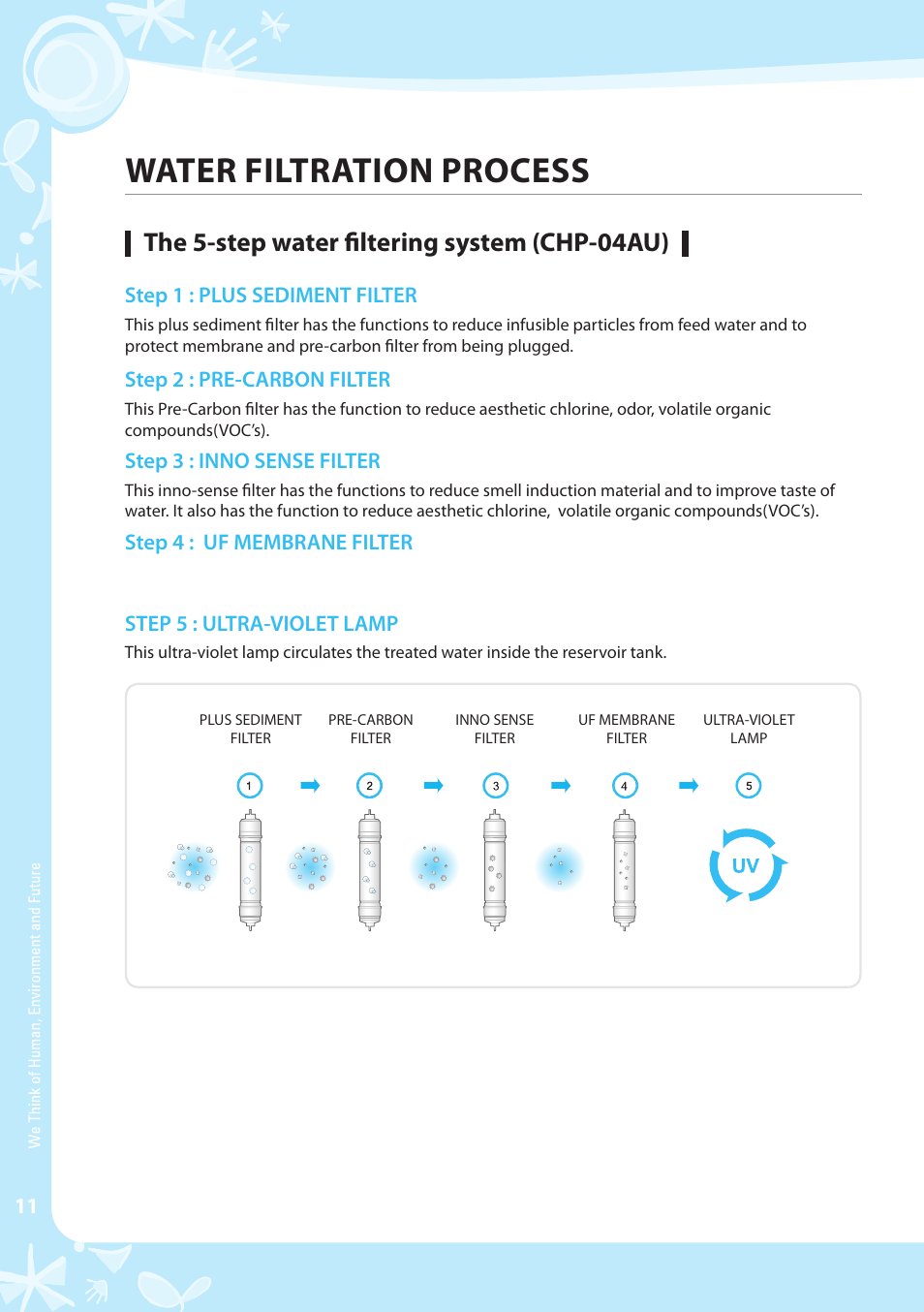 Water filtration process, The 5-step water filtering system (chp-04au) | Coway CHP-04AL User Manual | Page 12 / 44