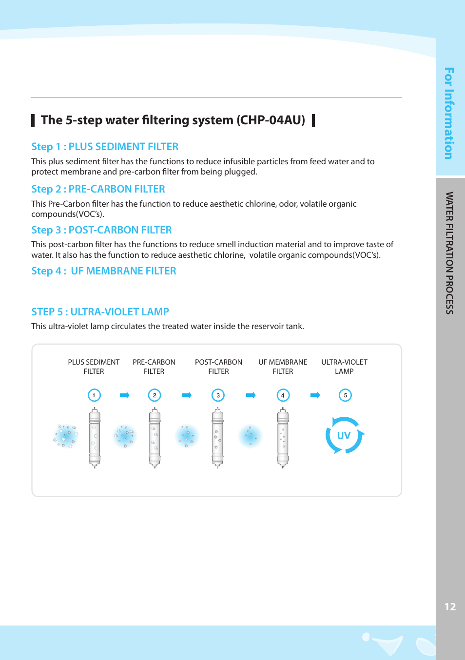 Coway CHP-04AL User Manual | Page 13 / 44