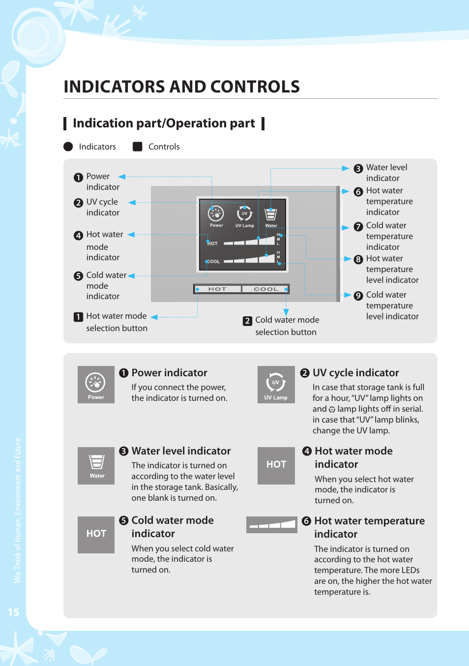 Indicators and controls, Indication part/operation part | Coway CHP-04AL User Manual | Page 16 / 44