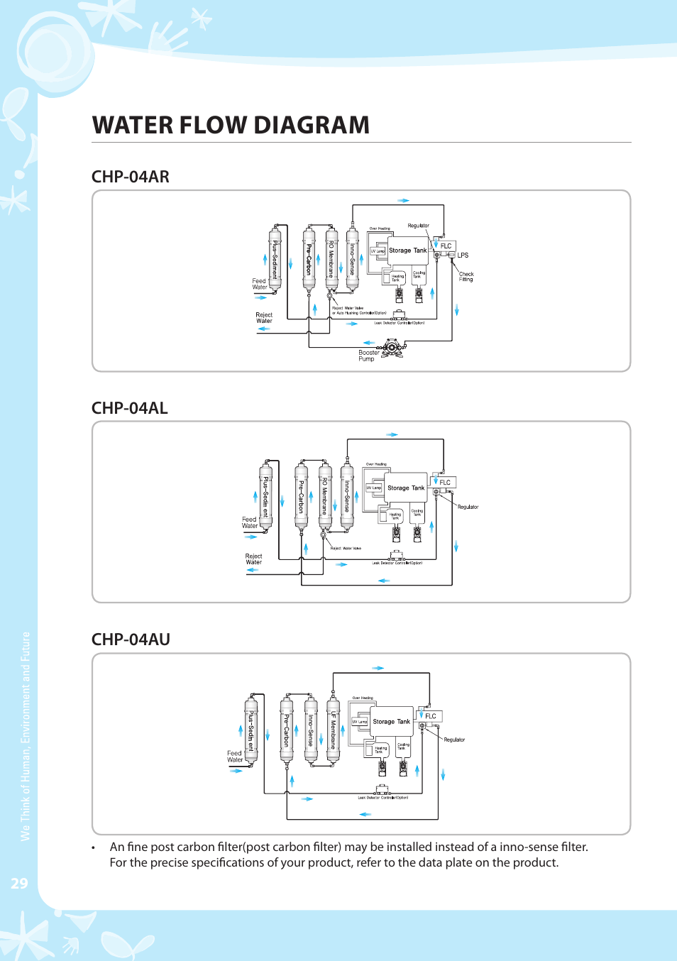 Water flow diagram | Coway CHP-04AL User Manual | Page 30 / 44