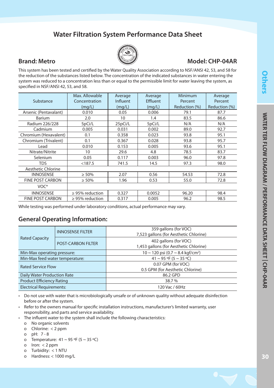 Others, Water filtration system performance data sheet, Brand: metro model: chp-04ar | General operating information | Coway CHP-04AL User Manual | Page 31 / 44