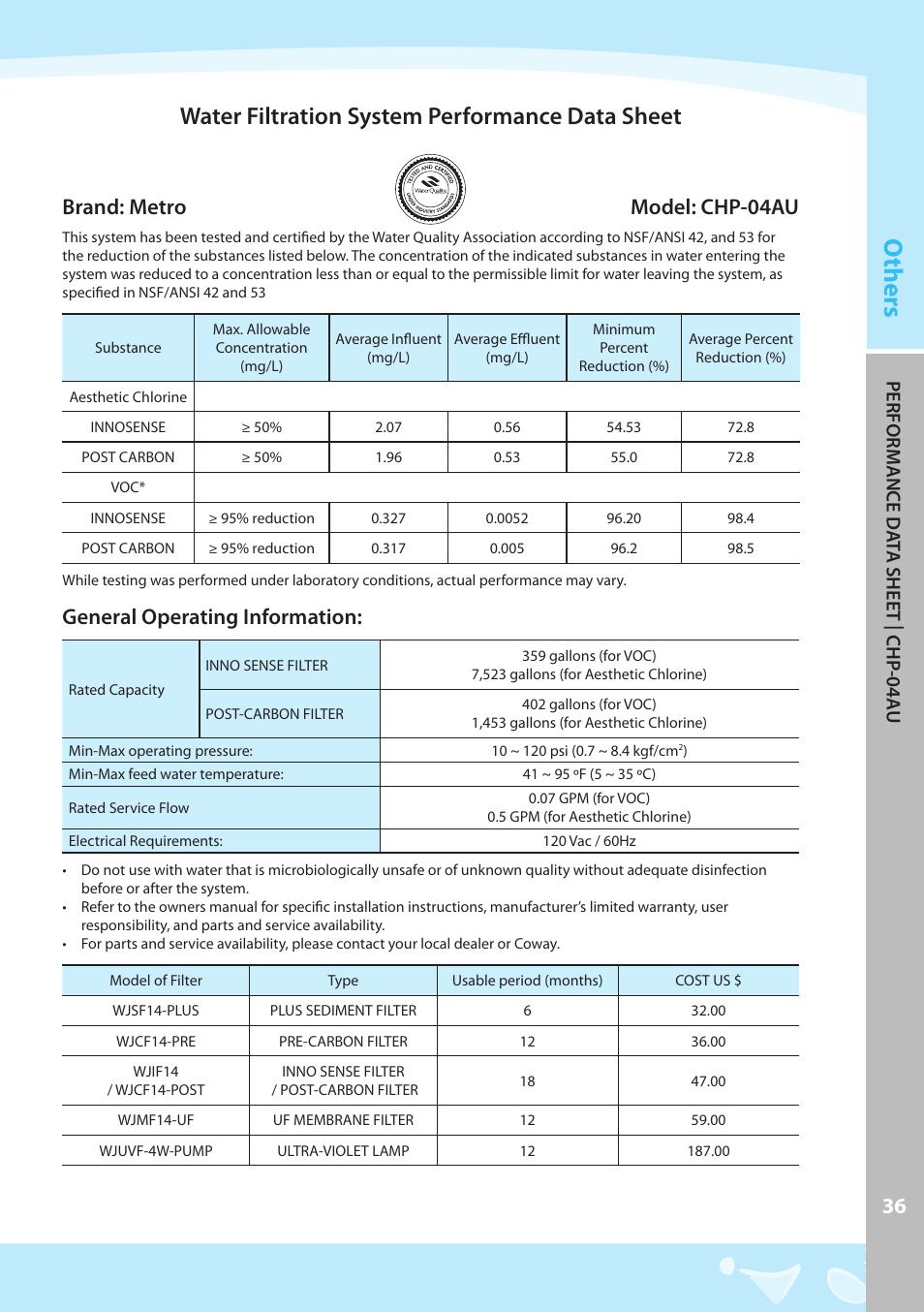 Others, Water filtration system performance data sheet, Brand: metro model: chp-04au | General operating information, Perfor m ance d at a shee t | chp -04a u | Coway CHP-04AL User Manual | Page 37 / 44