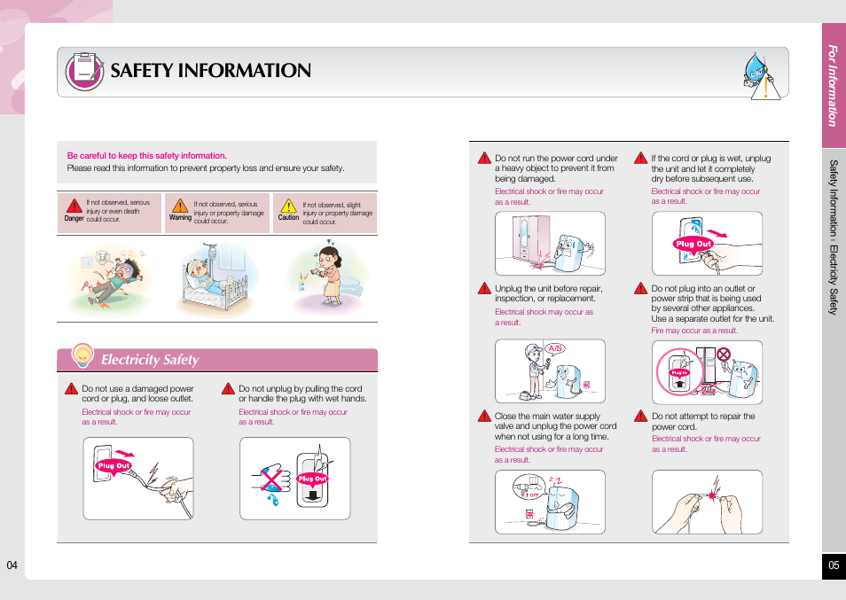 Safety information, Electricity safety | Coway P-07RV User Manual | Page 3 / 16