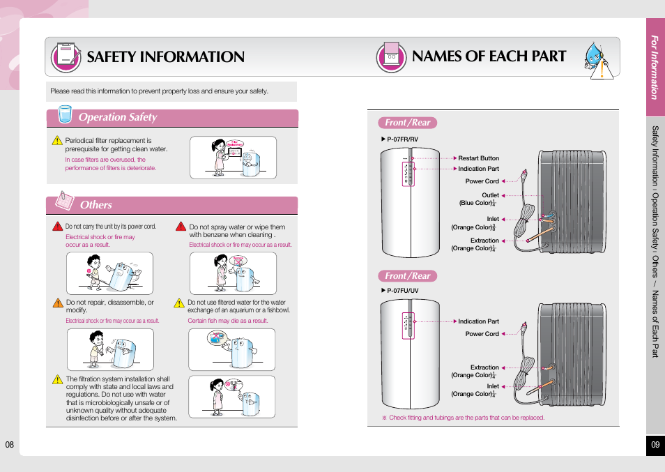 Safety information, Names of each part, Others | Operation safety | Coway P-07RV User Manual | Page 5 / 16
