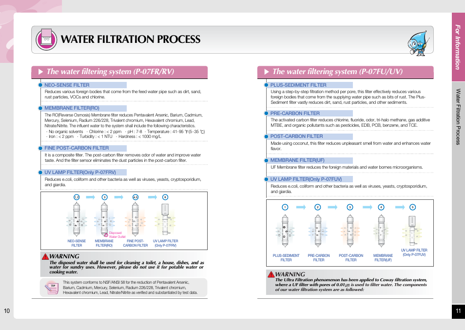 Water filtration process, The water filtering system (p-07fu/uv), The water filtering system (p-07fr/rv) | For information | Coway P-07RV User Manual | Page 6 / 16