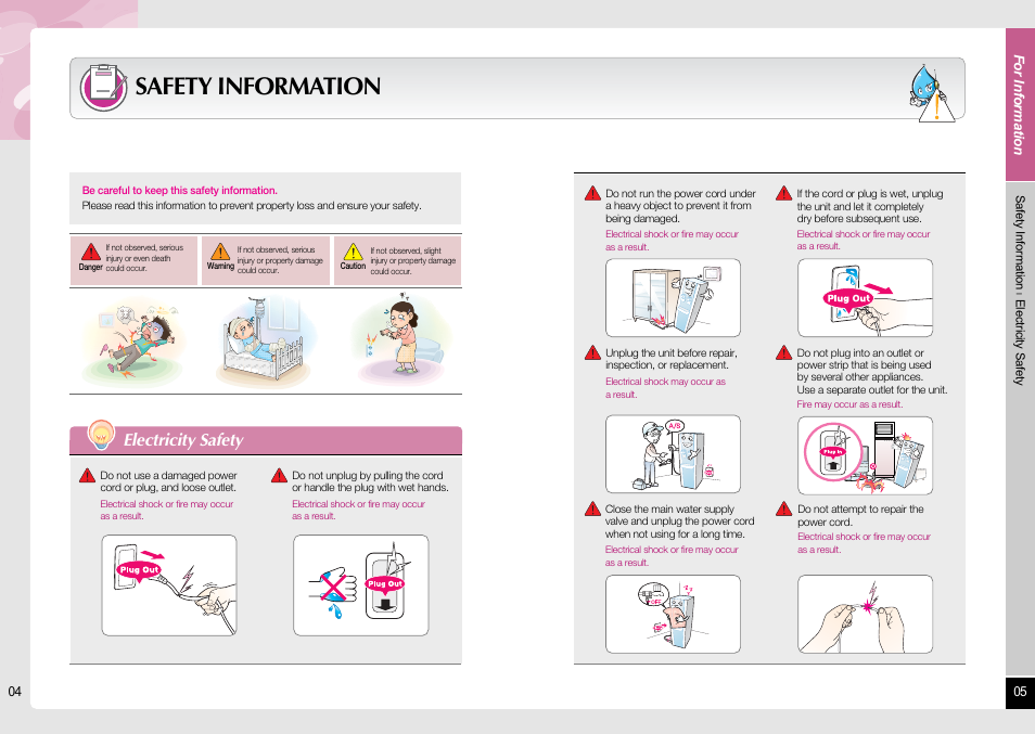 Safety information, Electricity safety | Coway CHP-06ER/L User Manual | Page 3 / 18