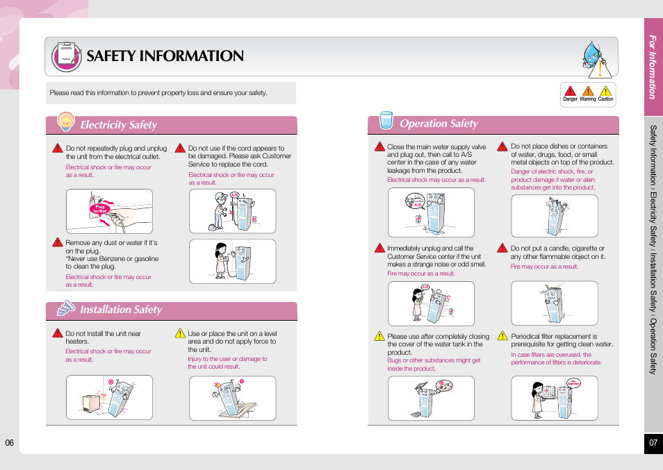 Safety information, Operation safety, Installation safety | Electricity safety | Coway CHP-06ER/L User Manual | Page 4 / 18