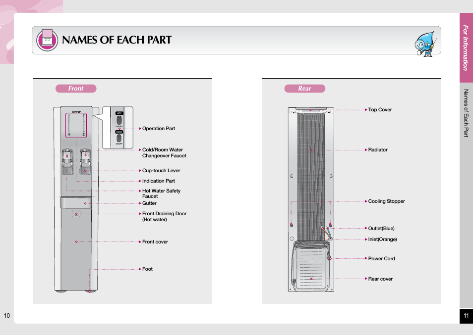 Names of each part | Coway CHP-06ER/L User Manual | Page 6 / 18